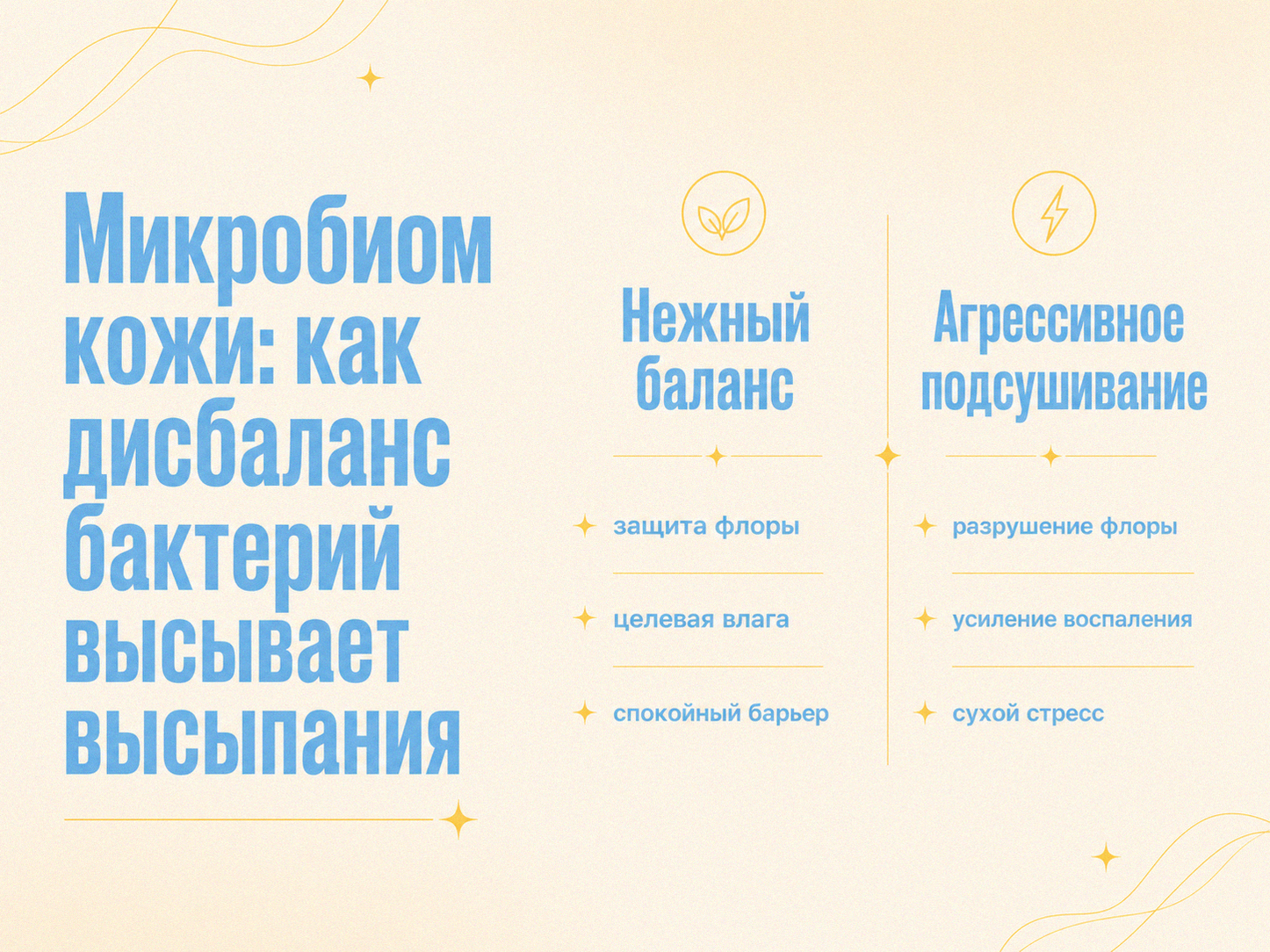 Диаграмма: нежный баланс vs агрессивное подсушивание