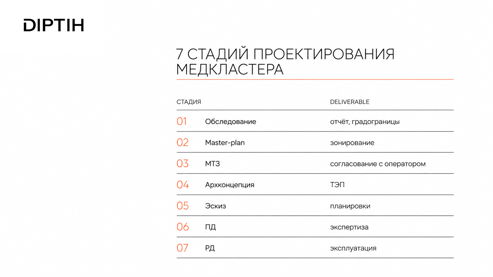 Сравнительная таблица / UI-мокап: Семь стадий проектирования медкластера