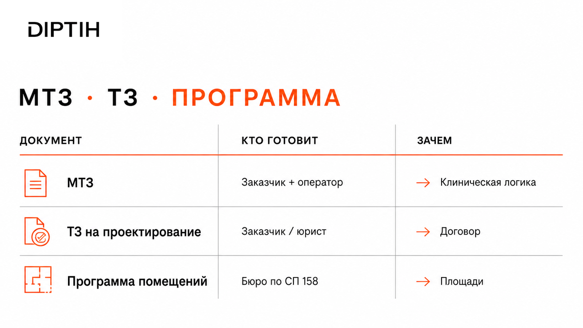 Чеклист / МТЗ / документ: Зачем собирать МТЗ до архитектурного эскиза