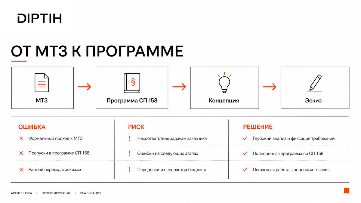 Сравнительная таблица / UI-мокап: Как МТЗ превращается в программу помещений