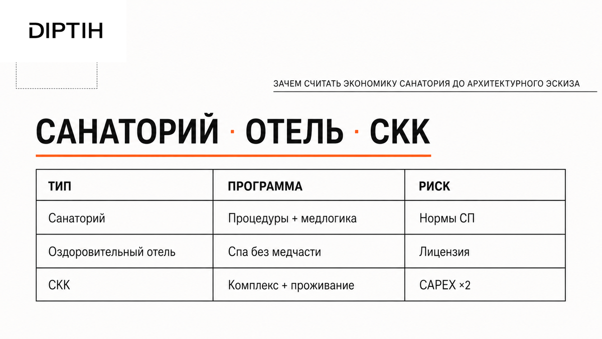 Карточка-инфографика: Зачем считать экономику санатория до архитектурного эскиза