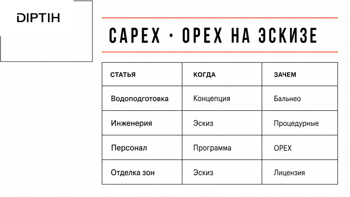 Схема workflow / этапы проекта: Бальнеологический блок: процедурные цепочки и потоки
